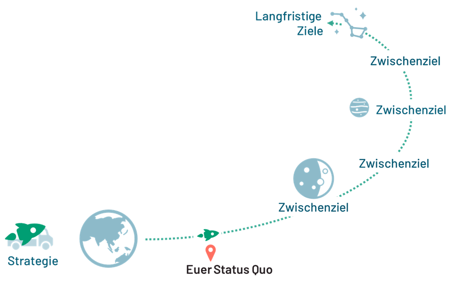 Strategy Execution: Was ist das überhaupt?